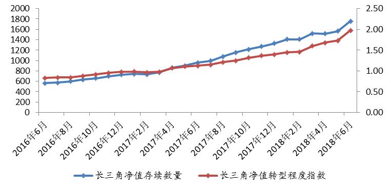 长三角银行理财收益跌幅收窄 平均收益下滑至4.58%