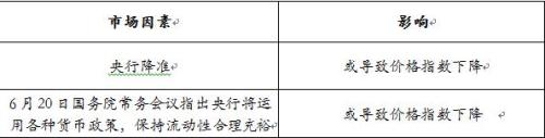 西南地区银行理财收益跌幅收窄 平均收益下滑至4.62%