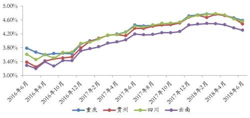 西南地区银行理财收益跌幅收窄 平均收益下滑至4.62%