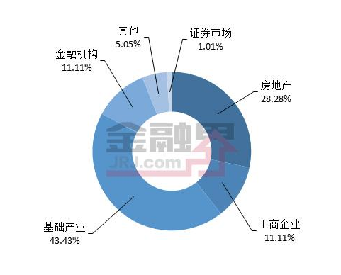 ３