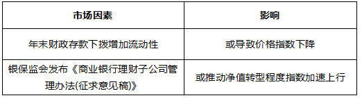 西南