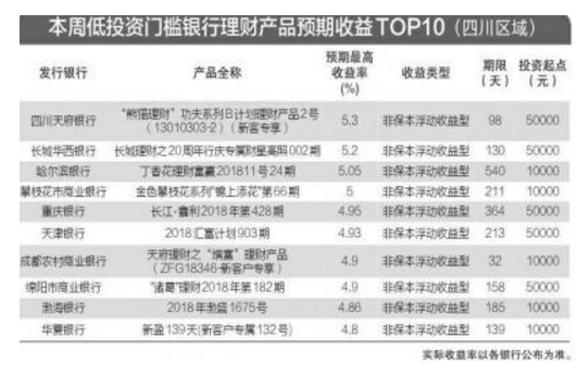 金融