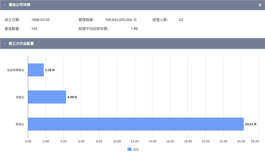 基金公司详情