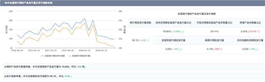 银行理财市场指数3
