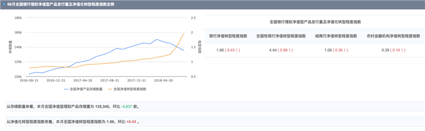 银行理财市场指数4