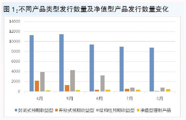 图１