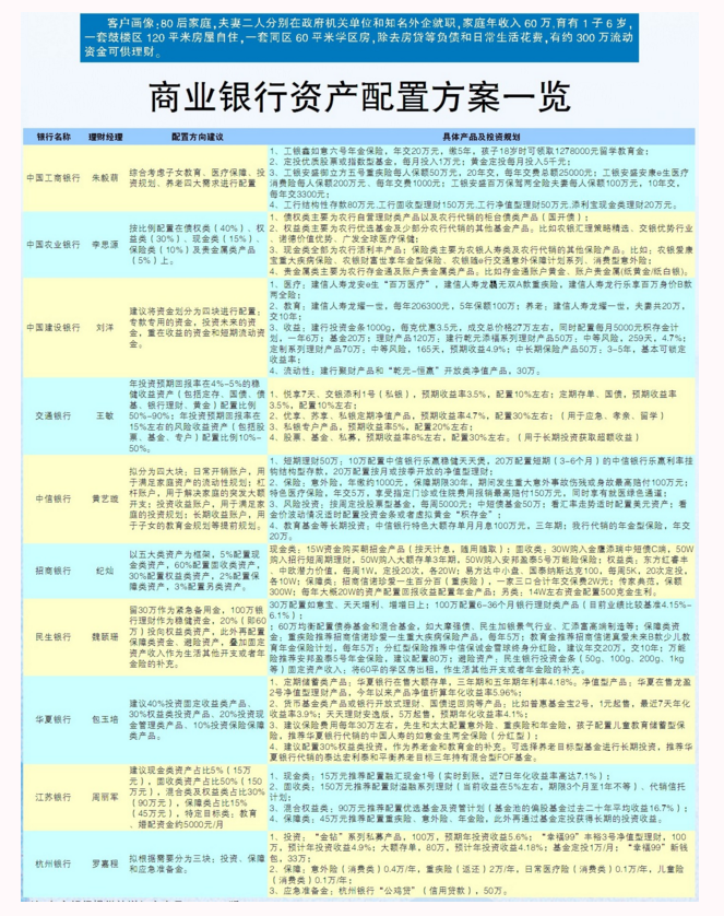 图４