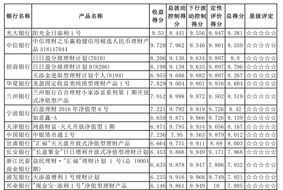 现金 现金