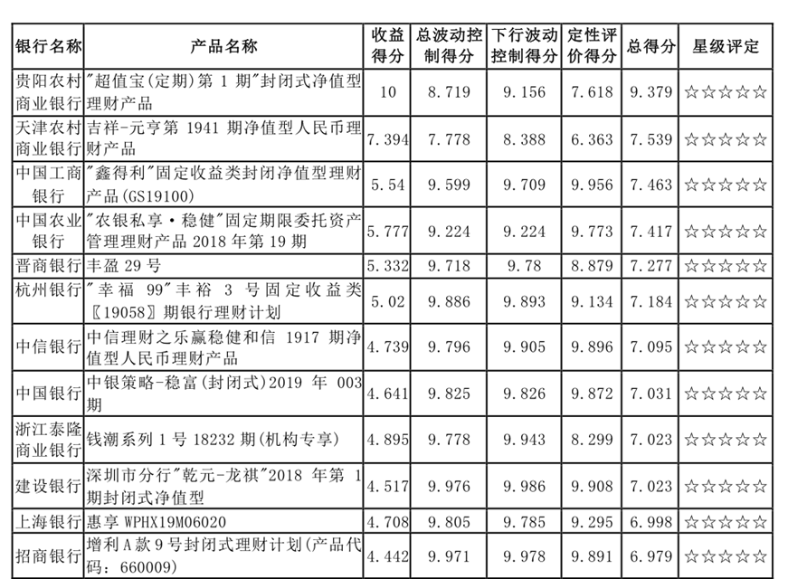 封闭 封闭