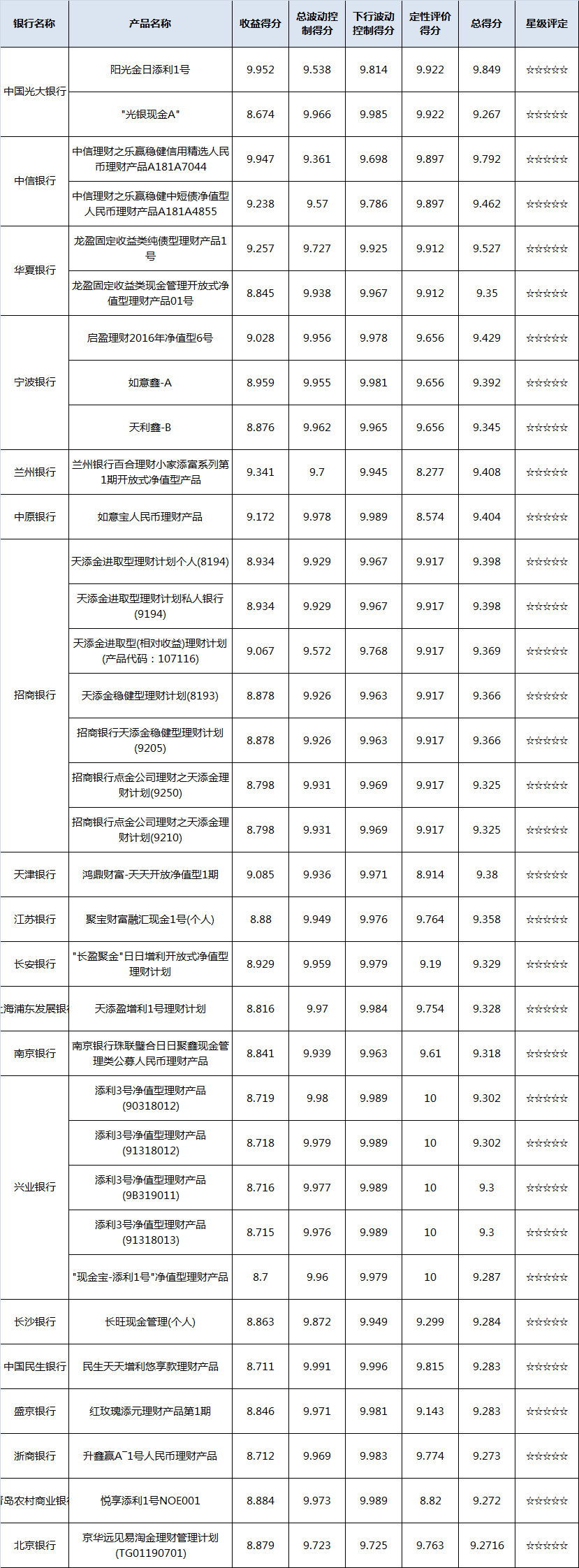 现金 现金