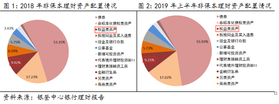 QQ截图20191211172707