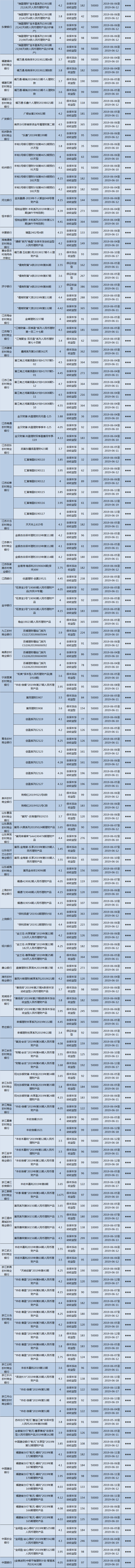 华东低2 华东低2