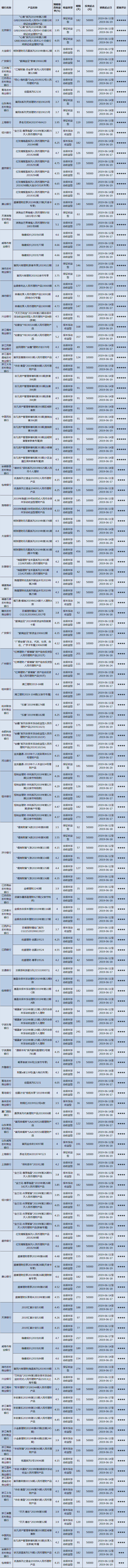 华东低1 华东低1