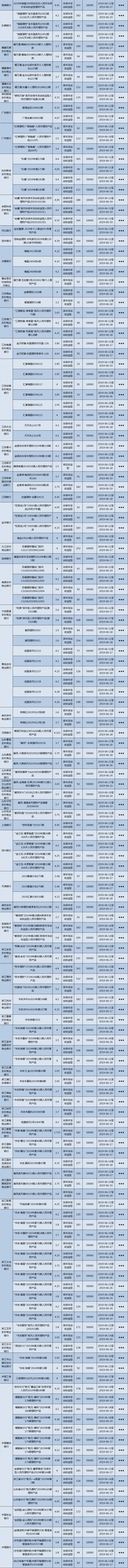 华东低2 华东低2