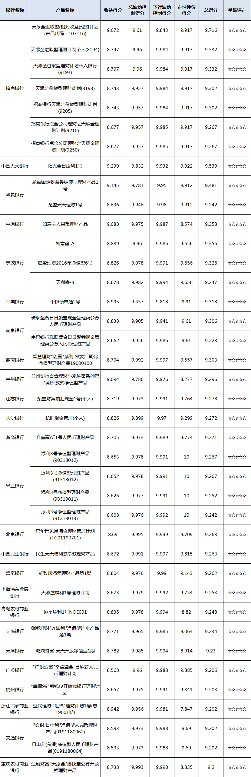 现金 现金