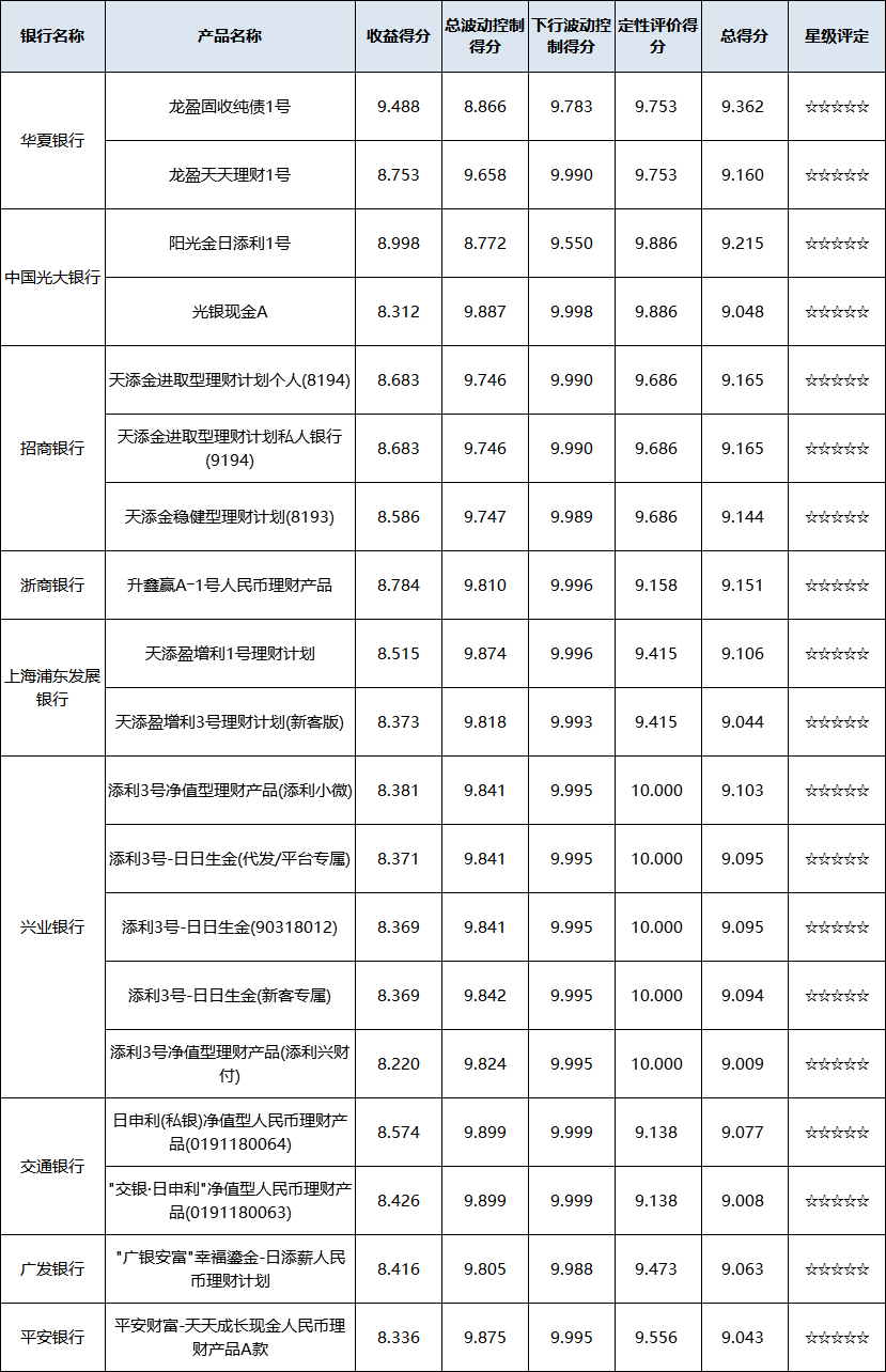 现金管理型-全国