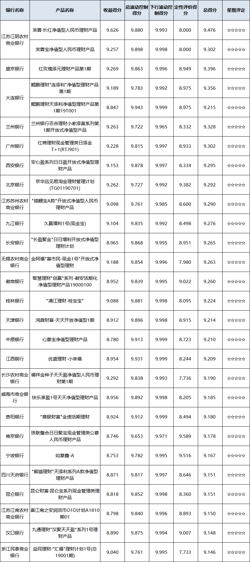 现金管理型-区域