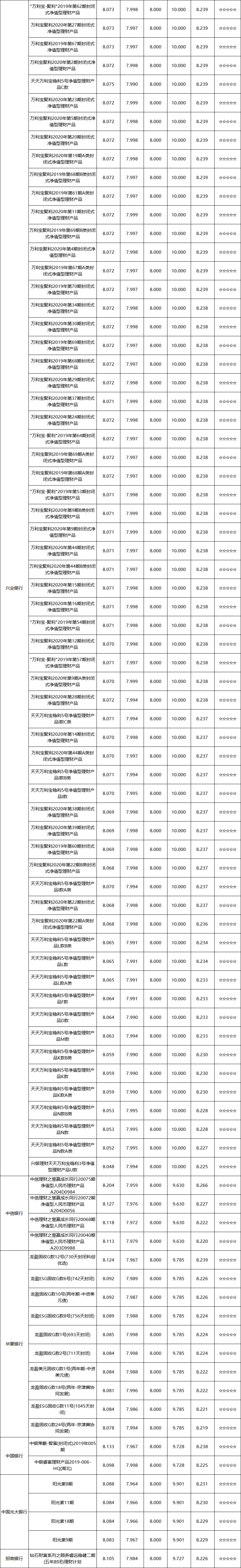 封闭式-全国性-3