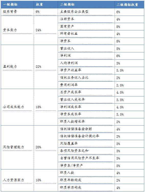 金融界公司综合竞争力1