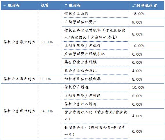 金融界公司综合竞争力2
