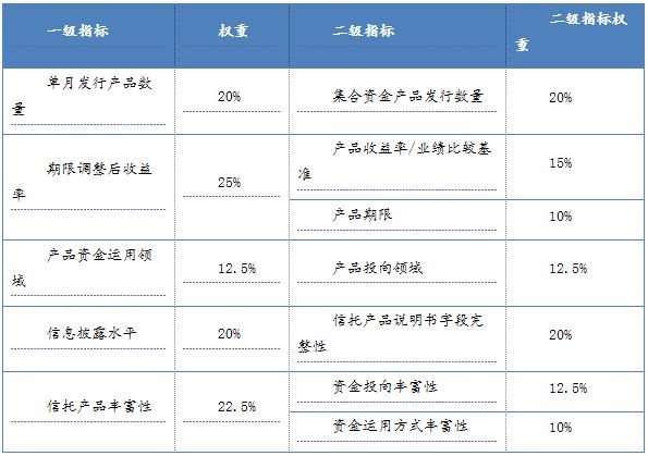 金融界3