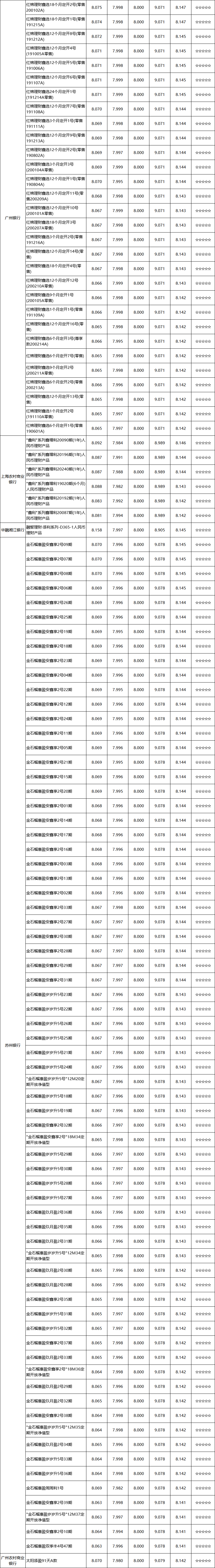 定开型--区域性-2