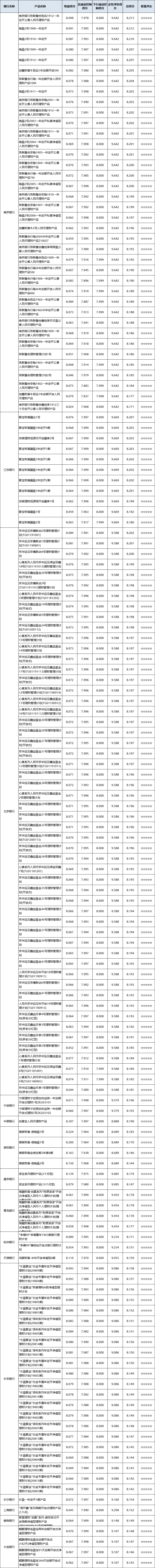 定开型--区域性-1