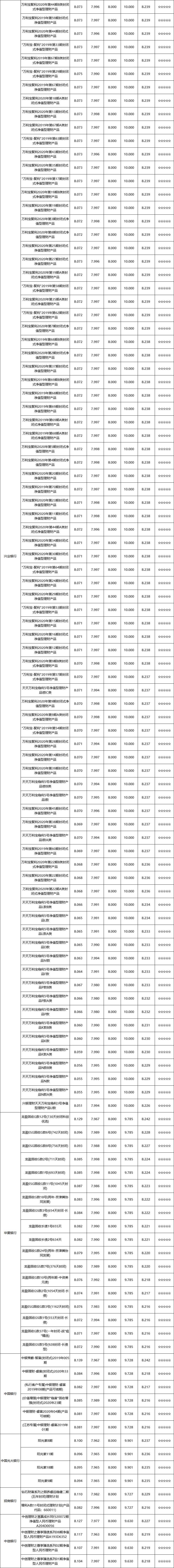 封闭式--全国性-3