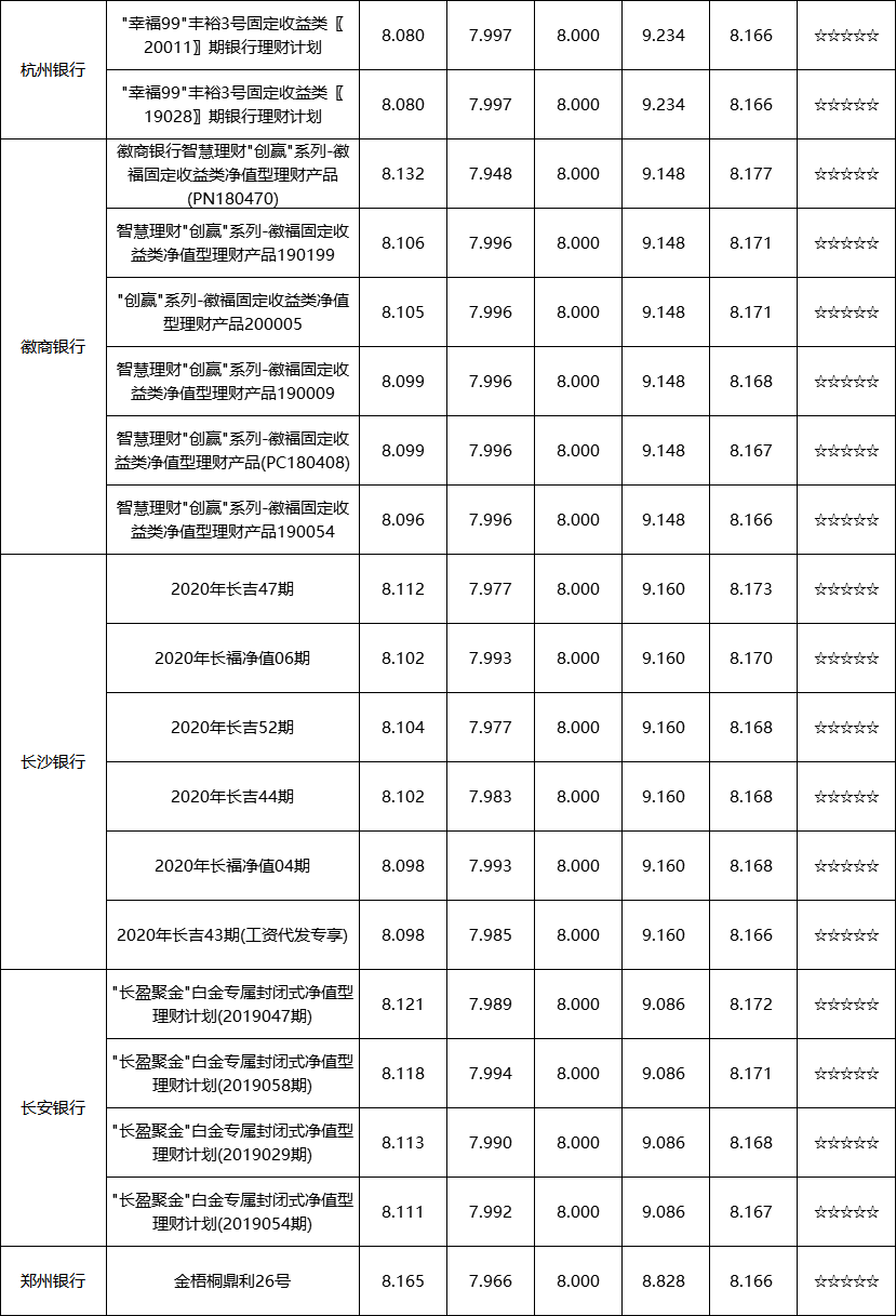 封闭式--区域性-8
