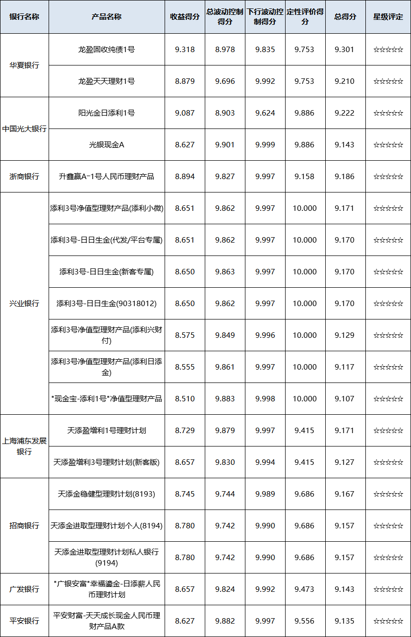 现金管理型--全国性