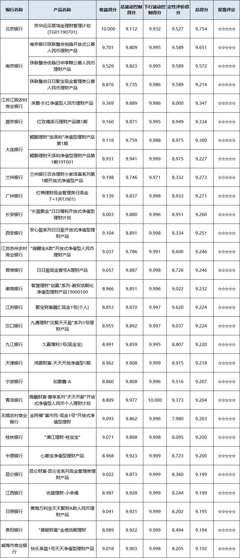 现金管理型--区域性