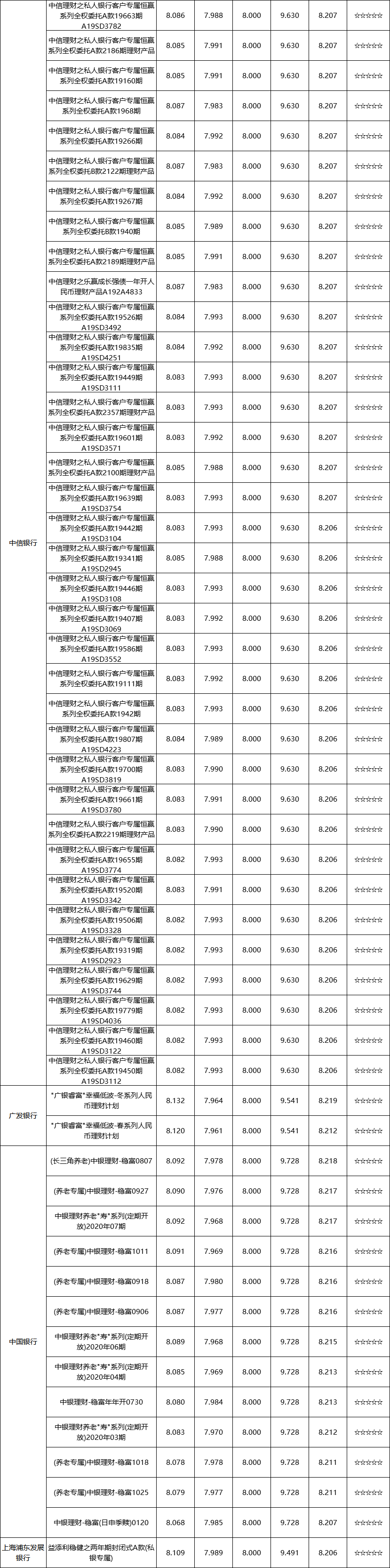 定开型--全国性-4