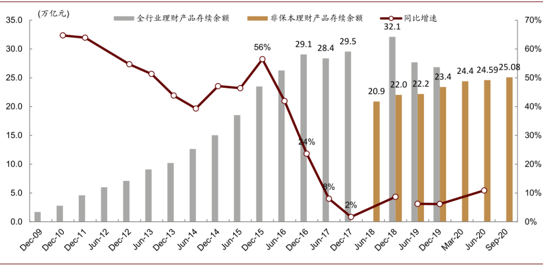 中金1