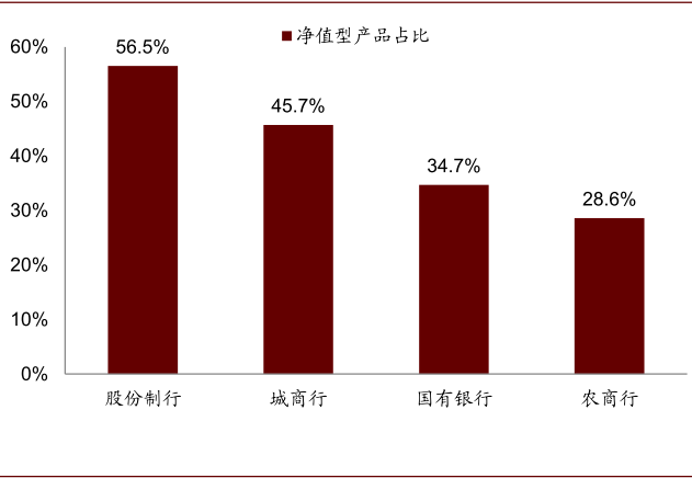 中金3