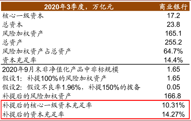 中金7