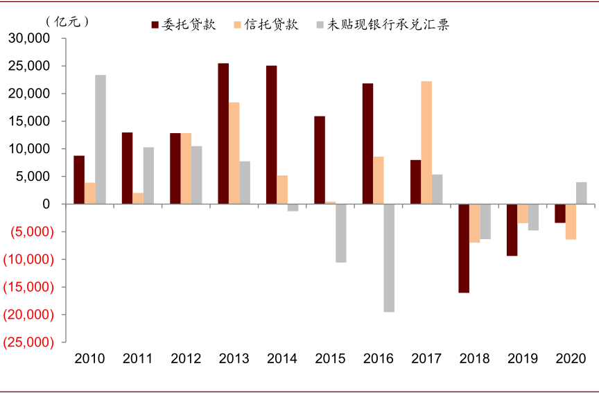 中金8