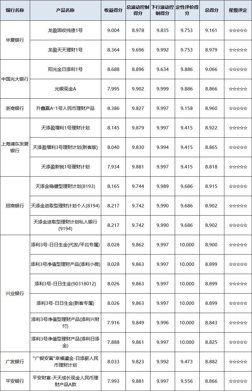 现金管理型-全国