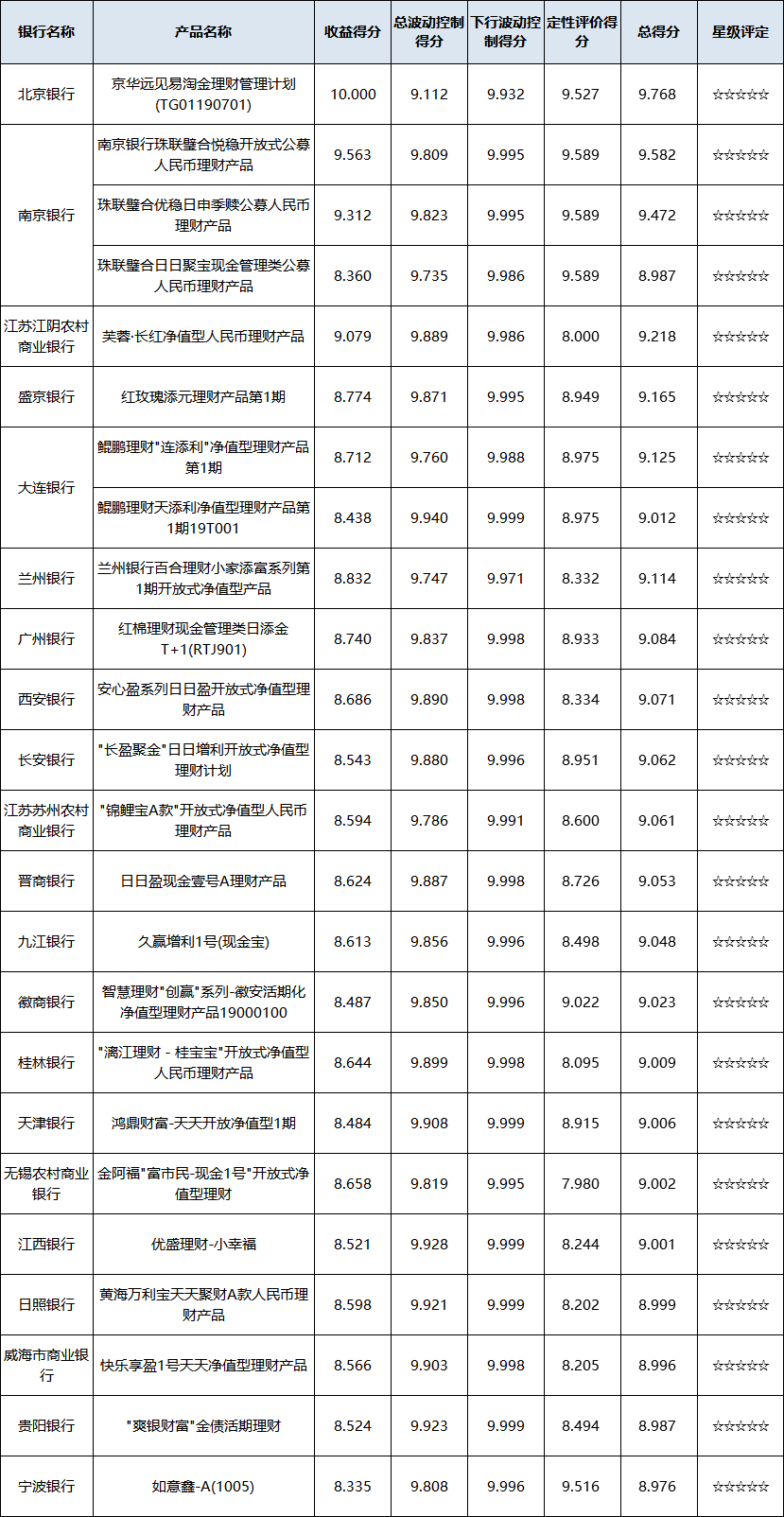 现金管理型-区域