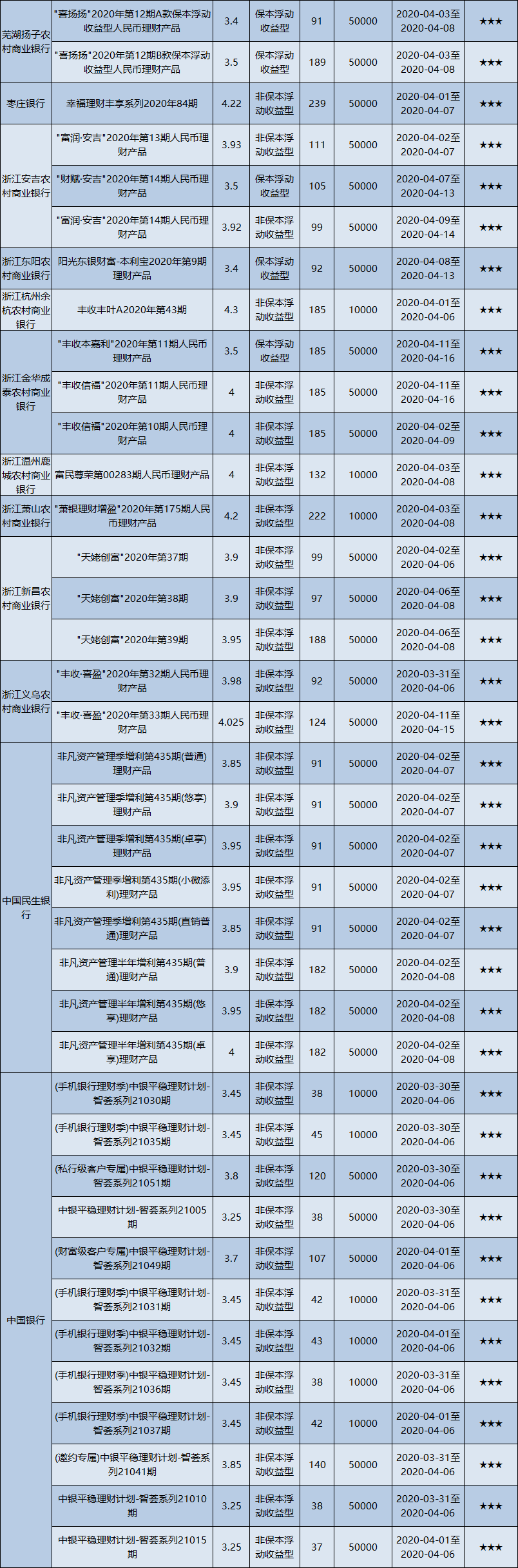 华东低02 华东低02