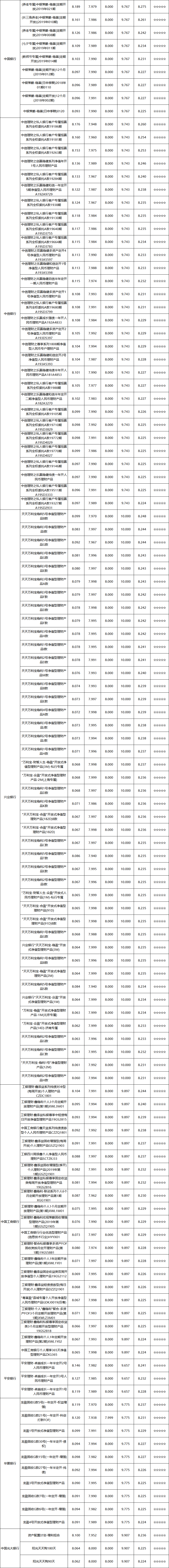 定开型全国性03 定开型全国性03