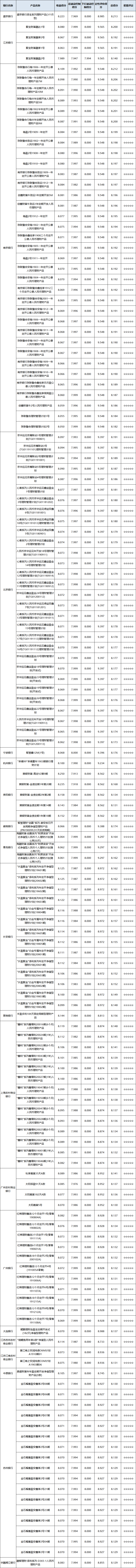 顶开式区域性 顶开式区域性