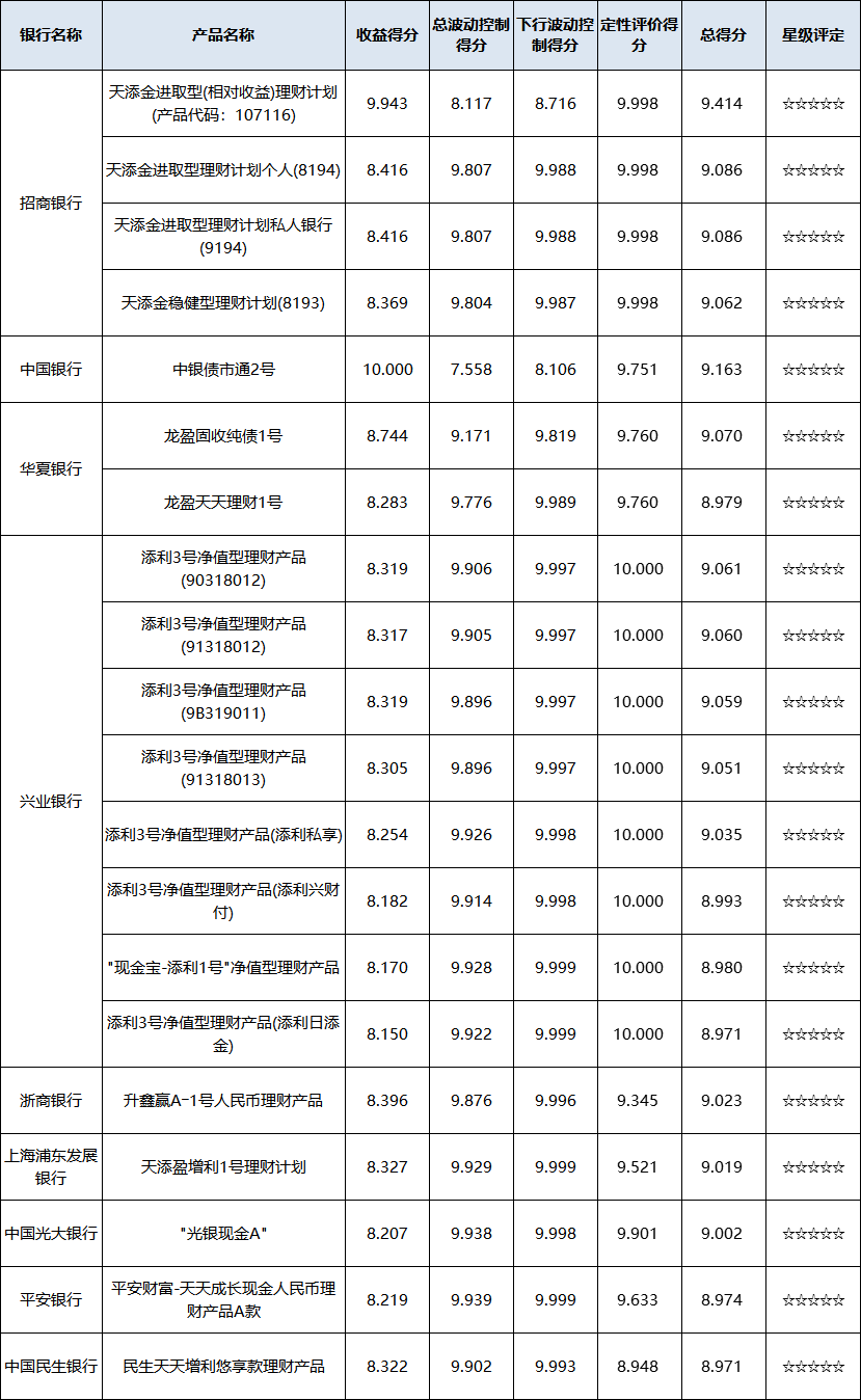 现金管理型全国 现金管理型全国