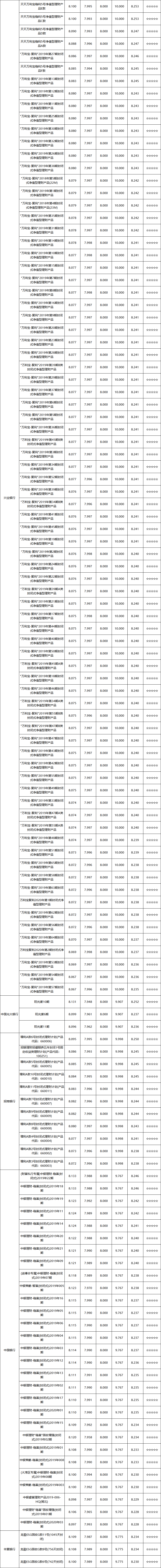 封闭型全国性02 封闭型全国性02