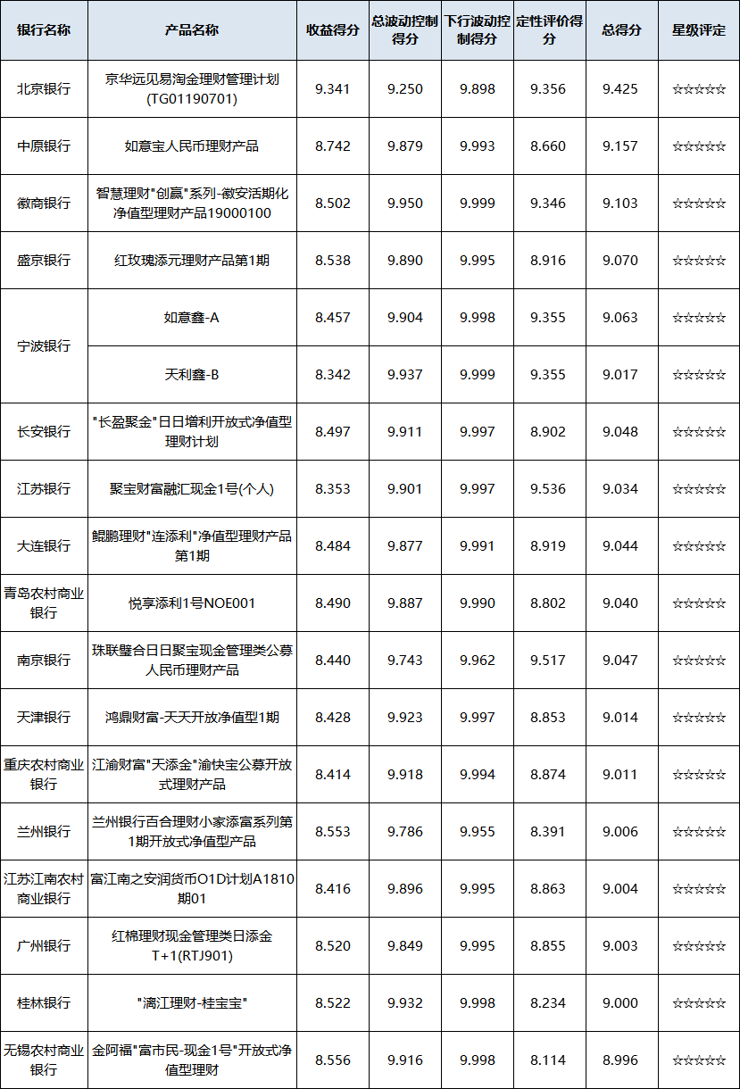 现金管理型区域性 现金管理型区域性