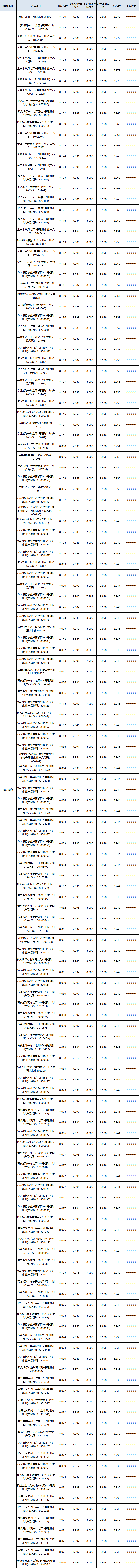 定开型全国性01 定开型全国性01