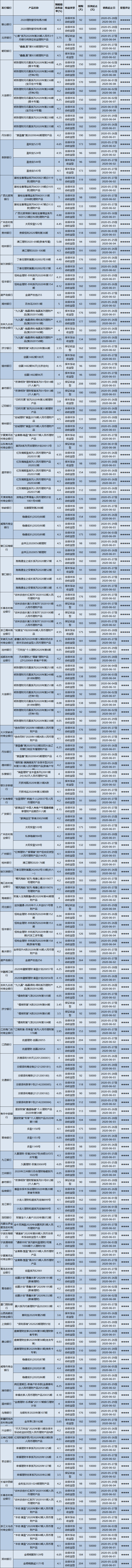 全国低1 全国低1