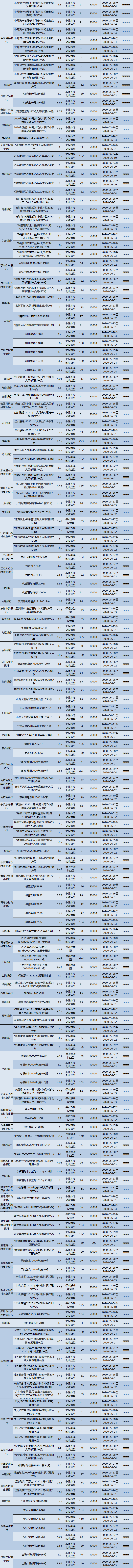 全国低2 全国低2