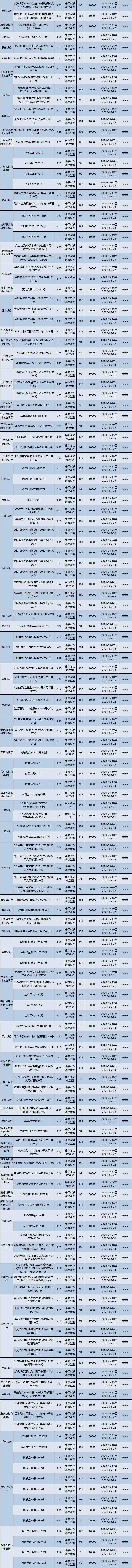 全国低-2 全国低-2
