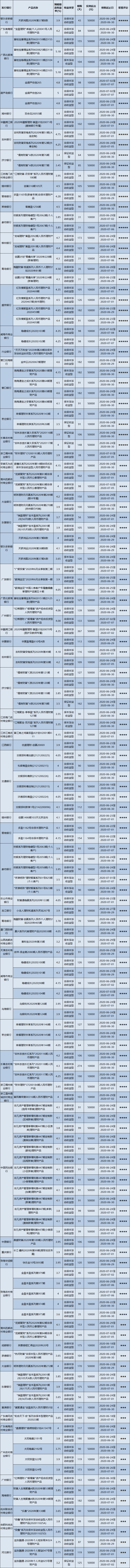 全国低-1 全国低-1