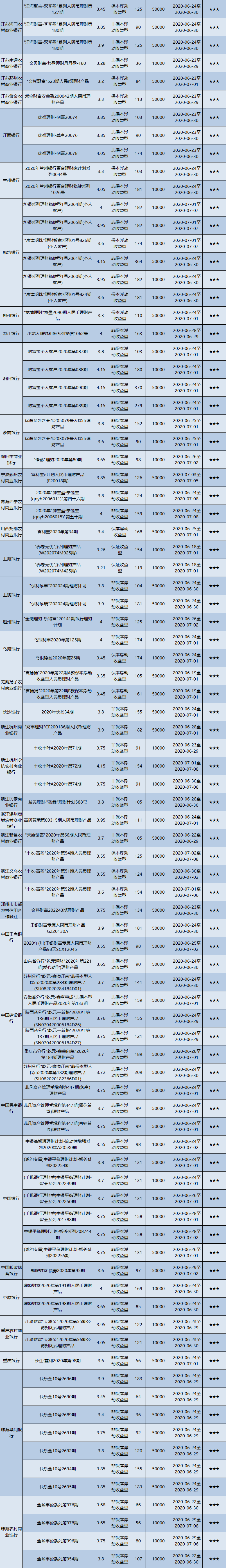 全国低-2 全国低-2